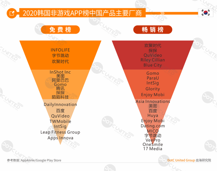 2020全球APP市场洞察（成熟市场篇）