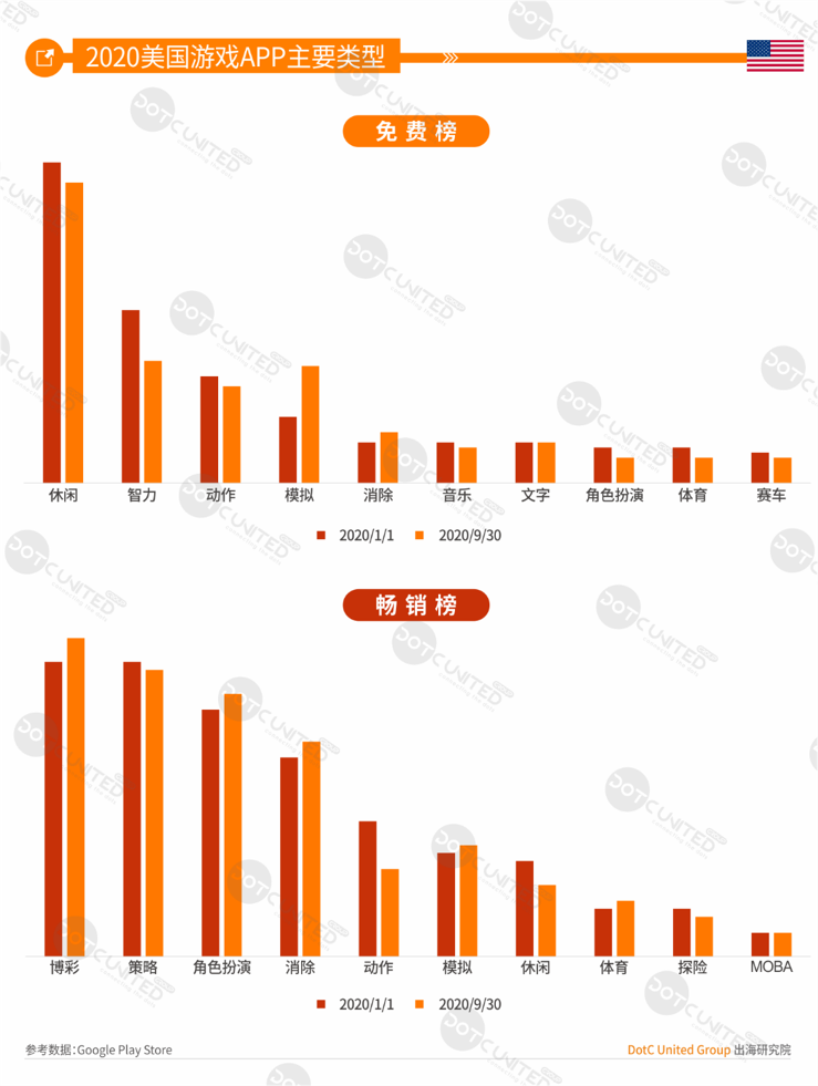 2020全球APP市场洞察（成熟市场篇）