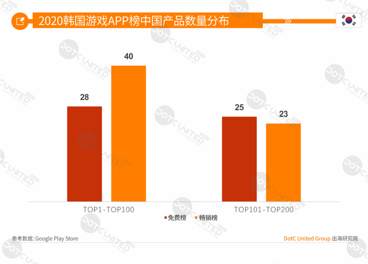 2020全球APP市场洞察（成熟市场篇）