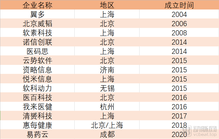 踩在“高压线”上的医药代表， 被转型还是被消亡？