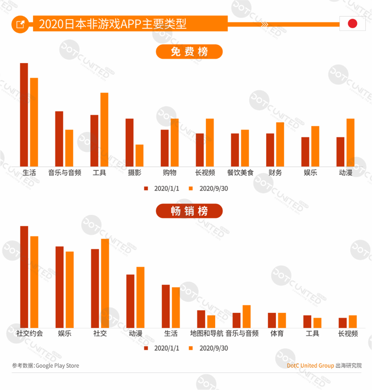 2020全球APP市场洞察（成熟市场篇）