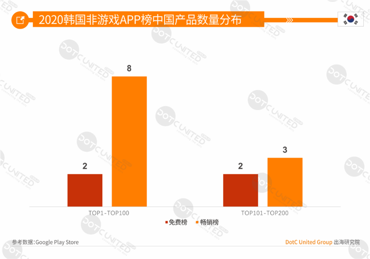 2020全球APP市场洞察（成熟市场篇）