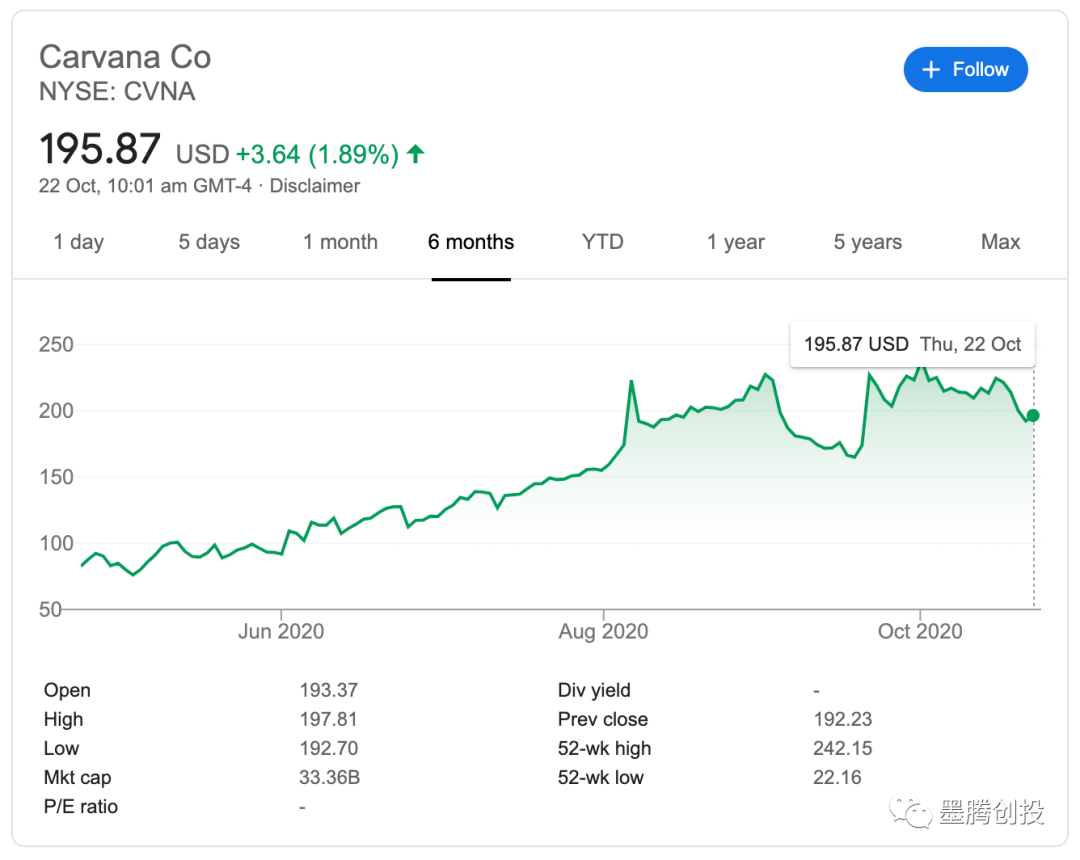 墨西哥终于出现了第一家独角兽