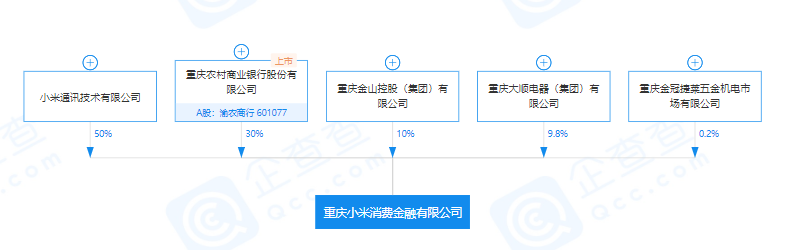 消金牌照难成唯品会的“还魂丹”