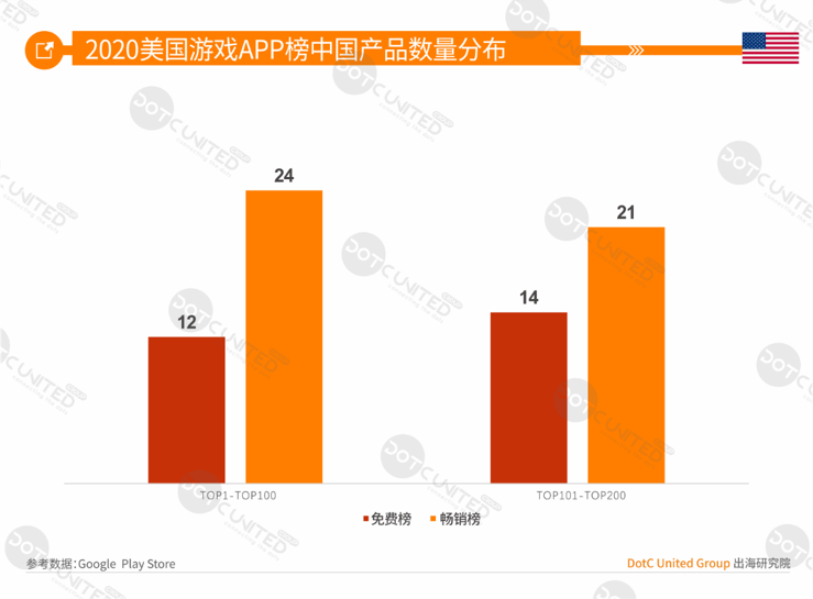 2020全球APP市场洞察（成熟市场篇）