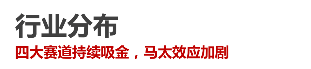 Q3私募报告：募资市场有所回暖，新经济赛道加速分化