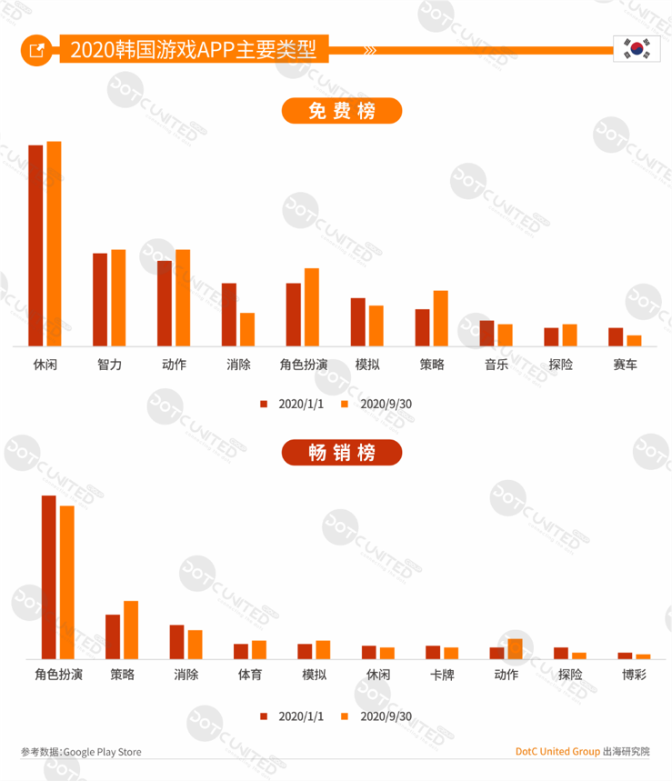 2020全球APP市场洞察（成熟市场篇）