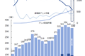 273家日本动画公司的上一年：平均每家年收入5663万元，3家倒闭