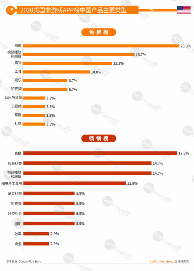 2020全球APP市场洞察（成熟市场篇）