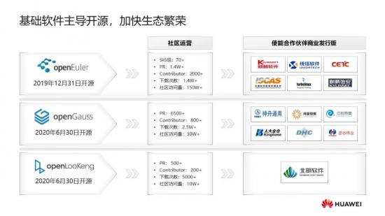 关于开源这件事，openEuler到底做得怎么样了？