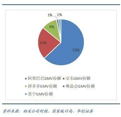 消金牌照难成唯品会的“还魂丹”