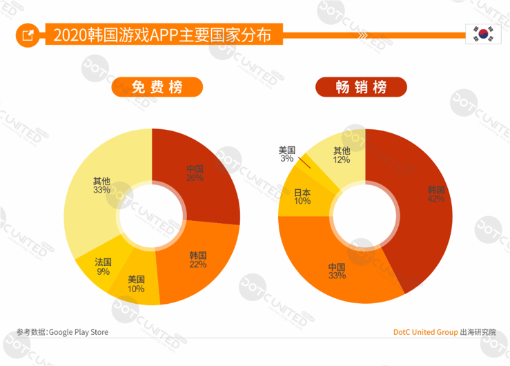 2020全球APP市场洞察（成熟市场篇）