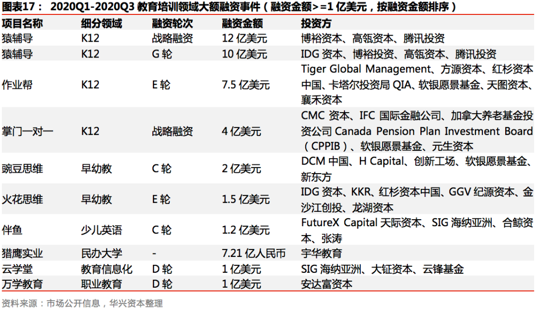 Q3私募报告：募资市场有所回暖，新经济赛道加速分化