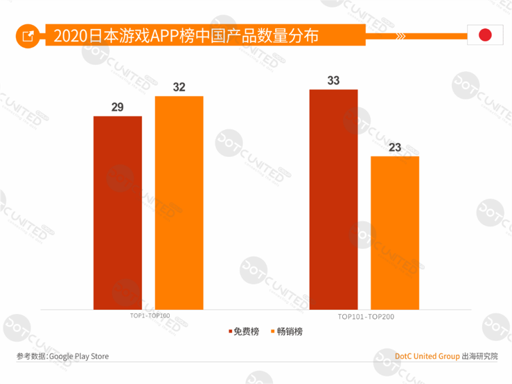 2020全球APP市场洞察（成熟市场篇）