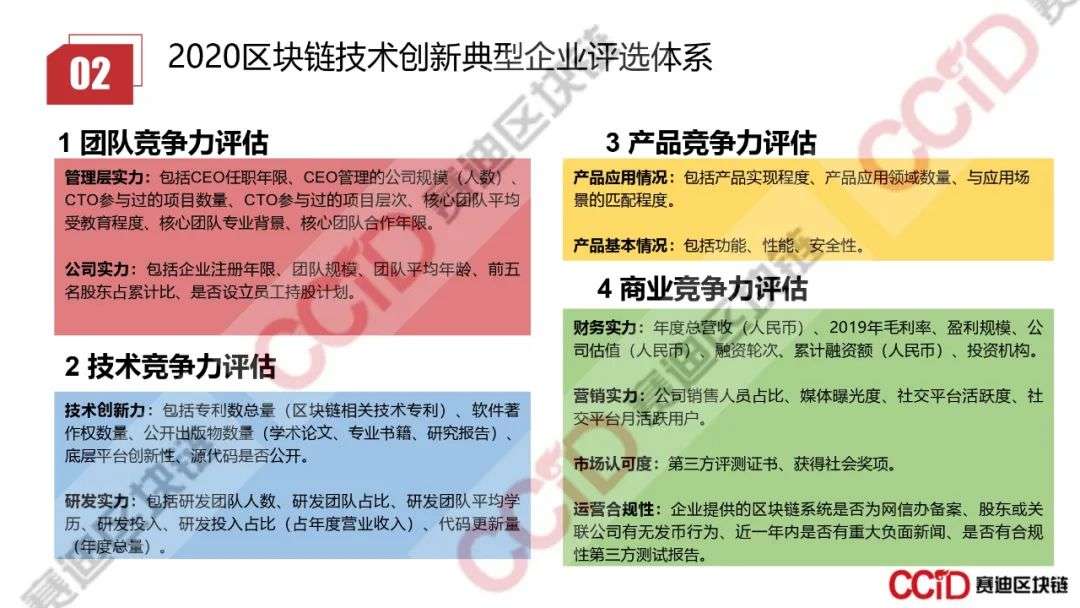 赛迪发布《2020年上半年中国区块链企业发展研究报告》《2020区块链技术创新典型企业名录》