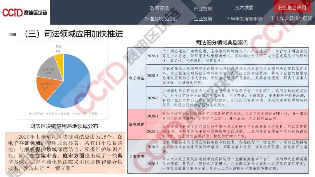 赛迪发布《2020年中国区块链发展现状与展望（上半年）》