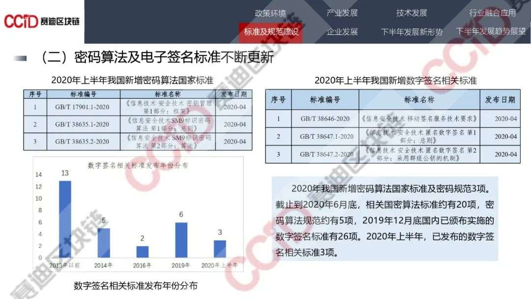 赛迪发布《2020年中国区块链发展现状与展望（上半年）》