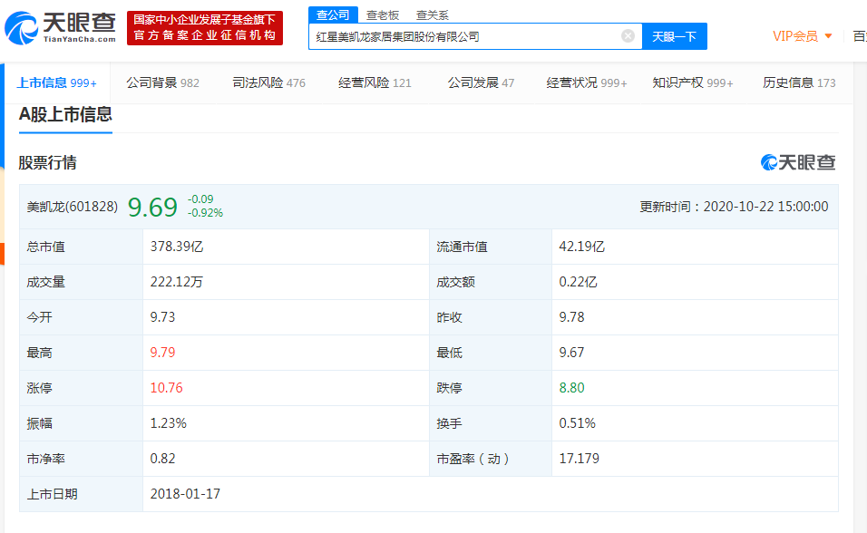 后工业化时代下的“围城”之殇，红星美凯龙何去何从？