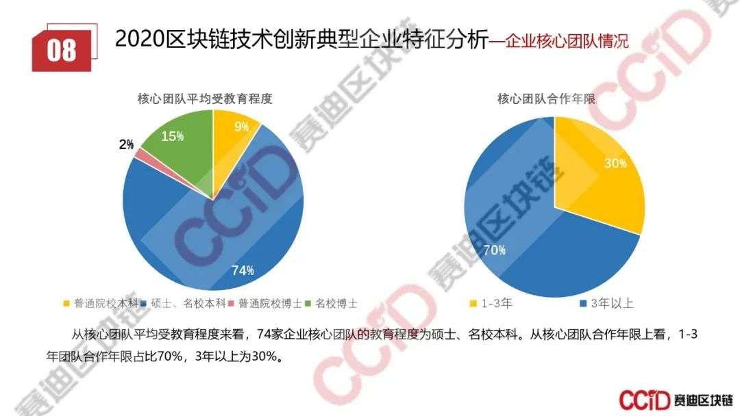 赛迪发布《2020年上半年中国区块链企业发展研究报告》《2020区块链技术创新典型企业名录》