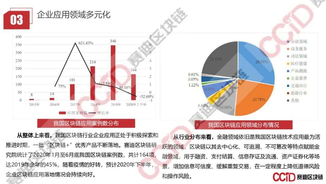 赛迪发布《2020年上半年中国区块链企业发展研究报告》《2020区块链技术创新典型企业名录》