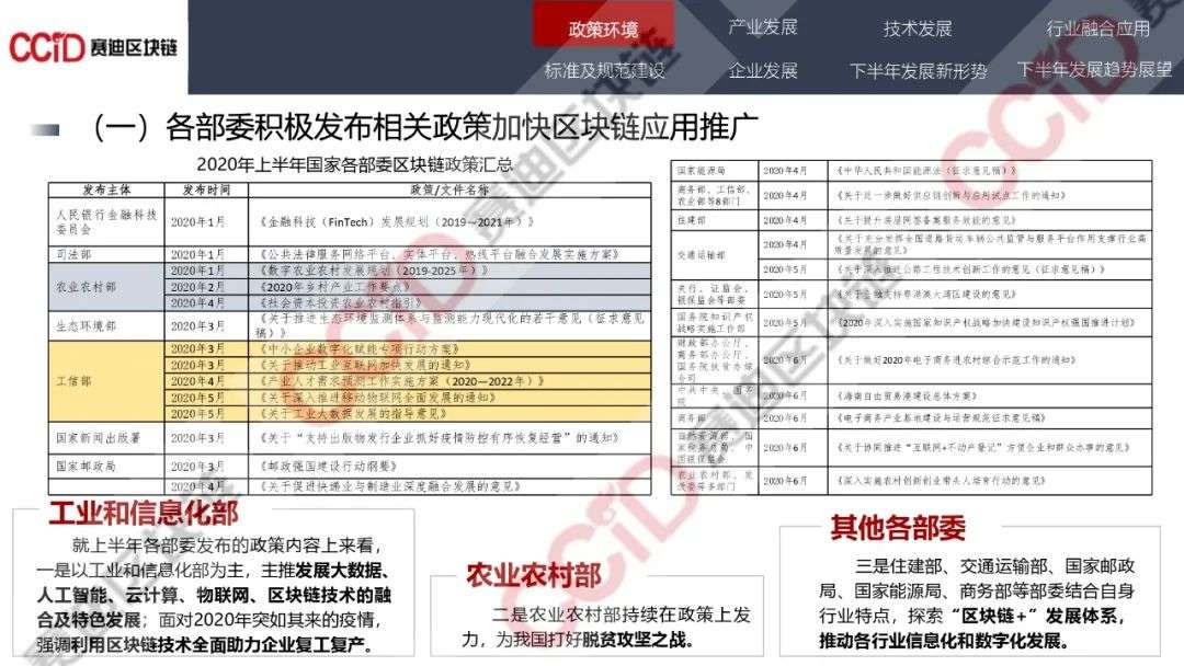 赛迪发布《2020年中国区块链发展现状与展望（上半年）》