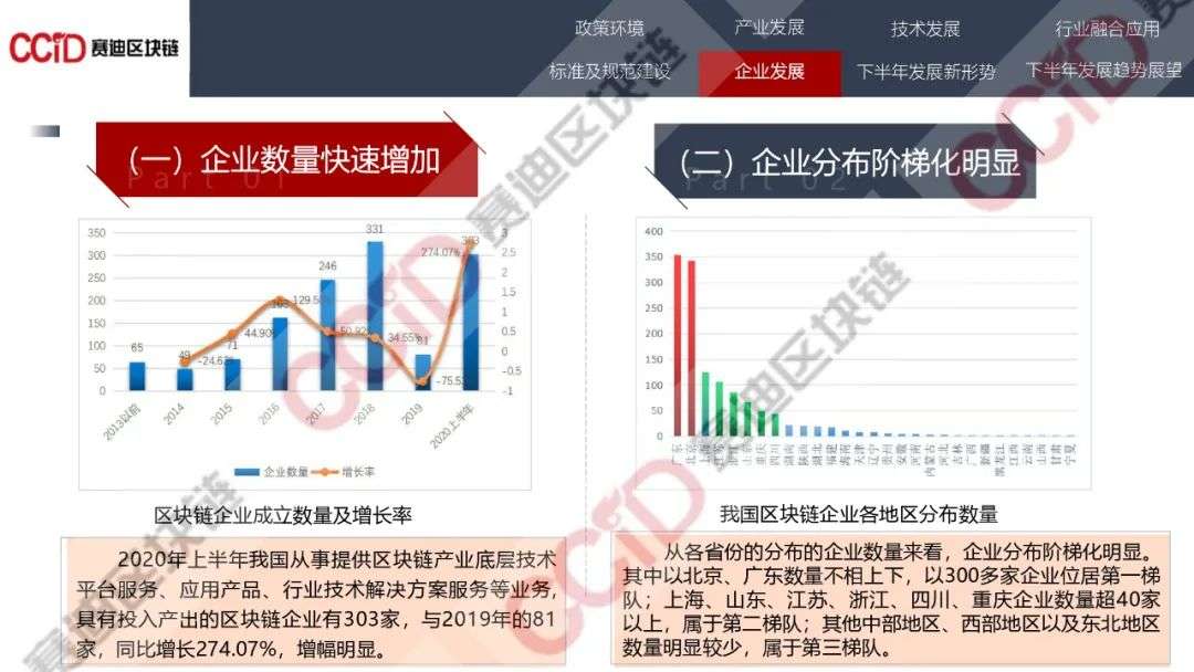 赛迪发布《2020年中国区块链发展现状与展望（上半年）》