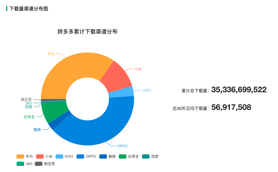 非淘系电商单量过半背后：渐衰的旧规则与崛起的新秩序