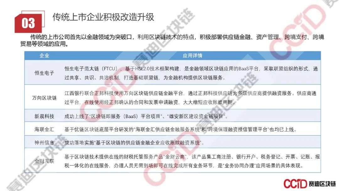 赛迪发布《2020年上半年中国区块链企业发展研究报告》《2020区块链技术创新典型企业名录》