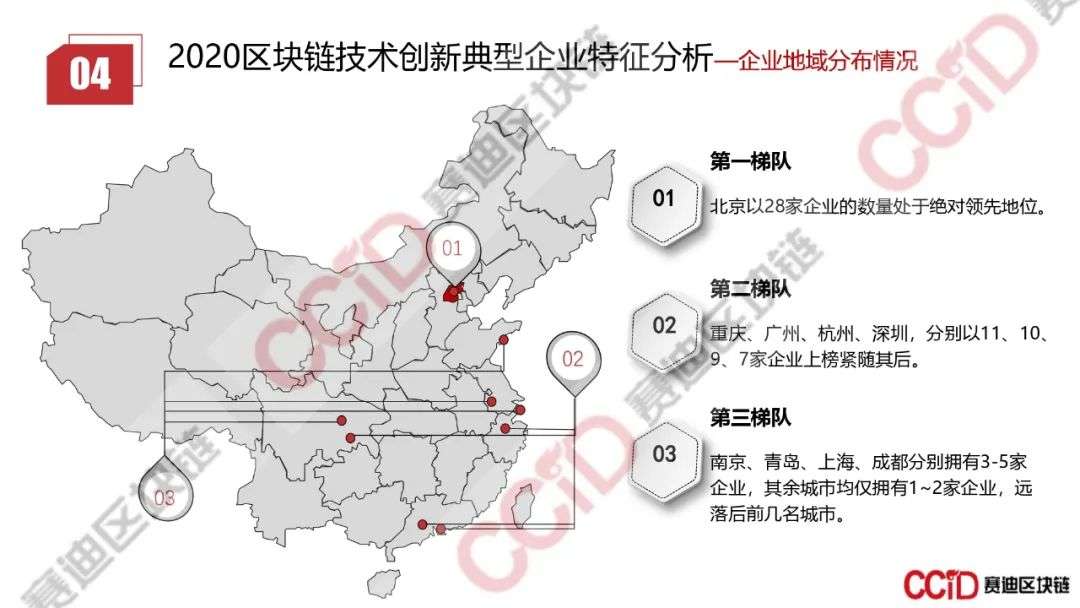 赛迪发布《2020年上半年中国区块链企业发展研究报告》《2020区块链技术创新典型企业名录》