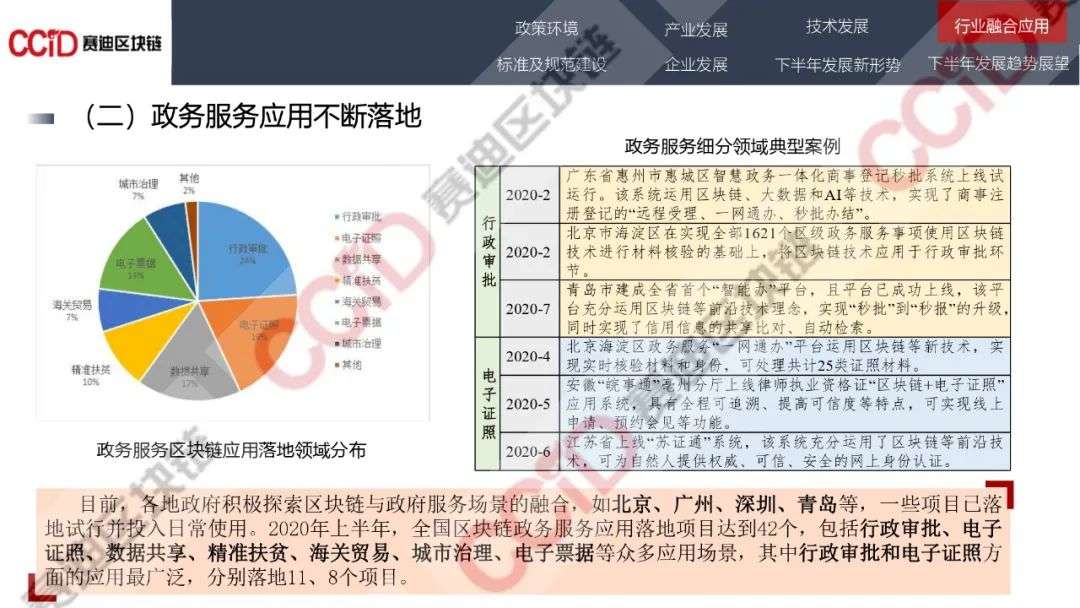 赛迪发布《2020年中国区块链发展现状与展望（上半年）》