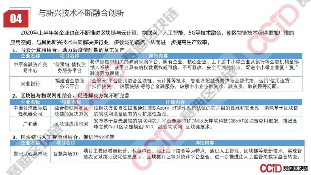 赛迪发布《2020年上半年中国区块链企业发展研究报告》《2020区块链技术创新典型企业名录》