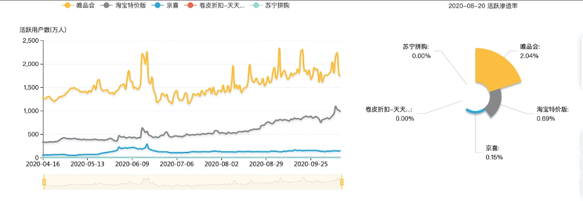 非淘系电商单量过半背后：渐衰的旧规则与崛起的新秩序