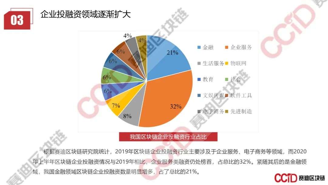 赛迪发布《2020年上半年中国区块链企业发展研究报告》《2020区块链技术创新典型企业名录》