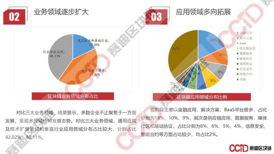 赛迪发布《2020年上半年中国区块链企业发展研究报告》《2020区块链技术创新典型企业名录》