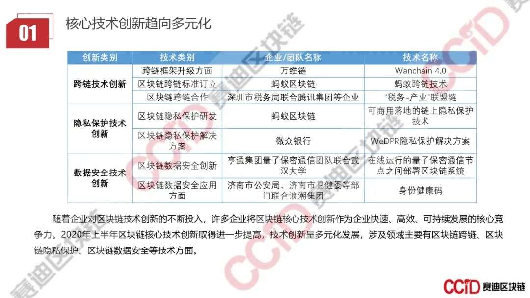 赛迪发布《2020年上半年中国区块链企业发展研究报告》《2020区块链技术创新典型企业名录》