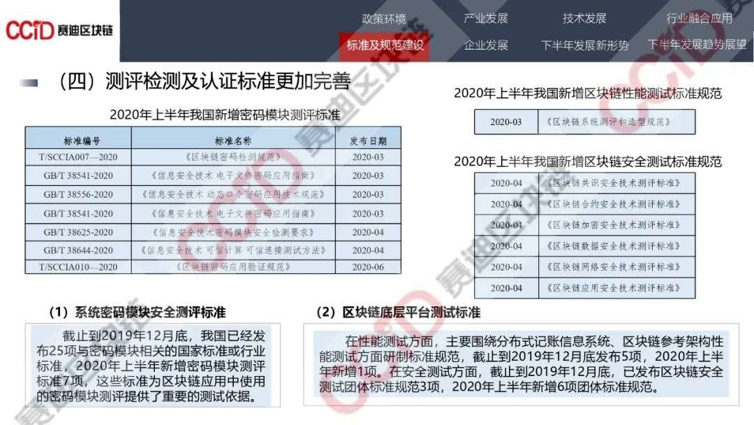 赛迪发布《2020年中国区块链发展现状与展望（上半年）》