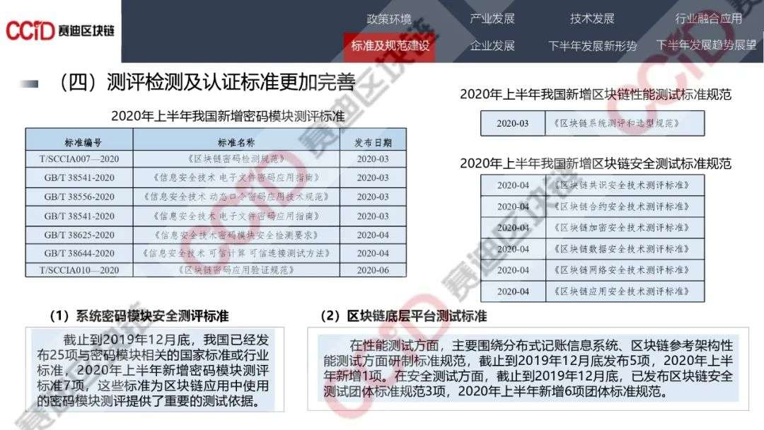 赛迪发布《2020年中国区块链发展现状与展望（上半年）》