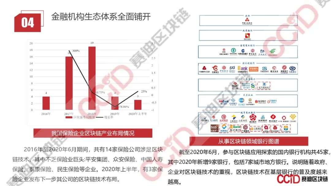 赛迪发布《2020年上半年中国区块链企业发展研究报告》《2020区块链技术创新典型企业名录》