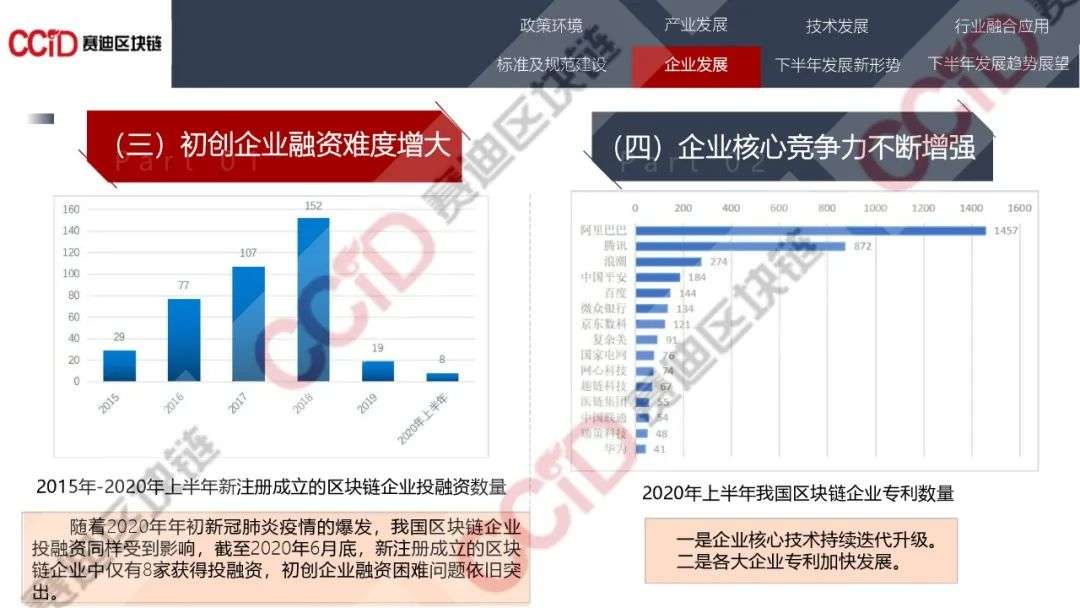 赛迪发布《2020年中国区块链发展现状与展望（上半年）》