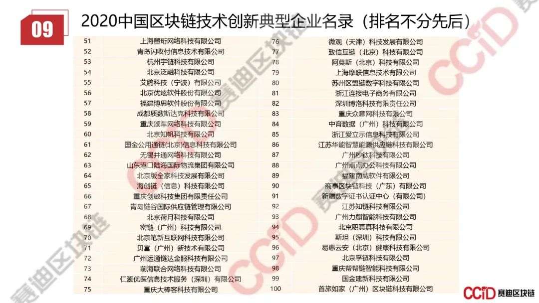 赛迪发布《2020年上半年中国区块链企业发展研究报告》《2020区块链技术创新典型企业名录》