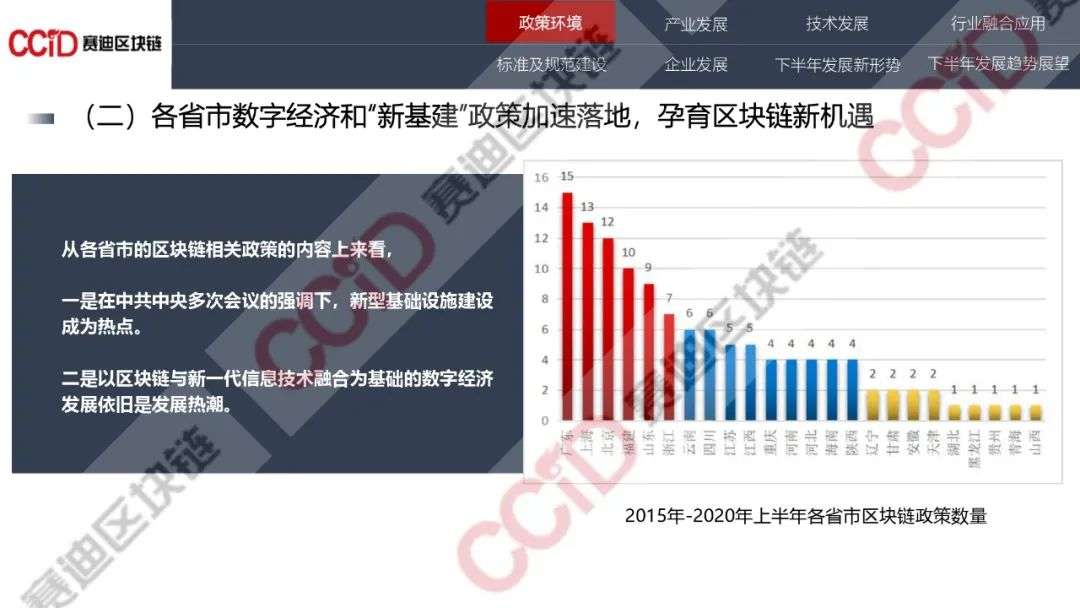 赛迪发布《2020年中国区块链发展现状与展望（上半年）》