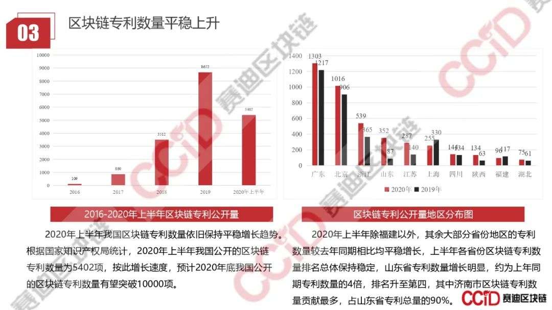 赛迪发布《2020年上半年中国区块链企业发展研究报告》《2020区块链技术创新典型企业名录》