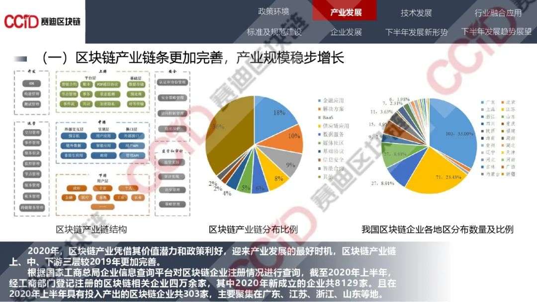 赛迪发布《2020年中国区块链发展现状与展望（上半年）》