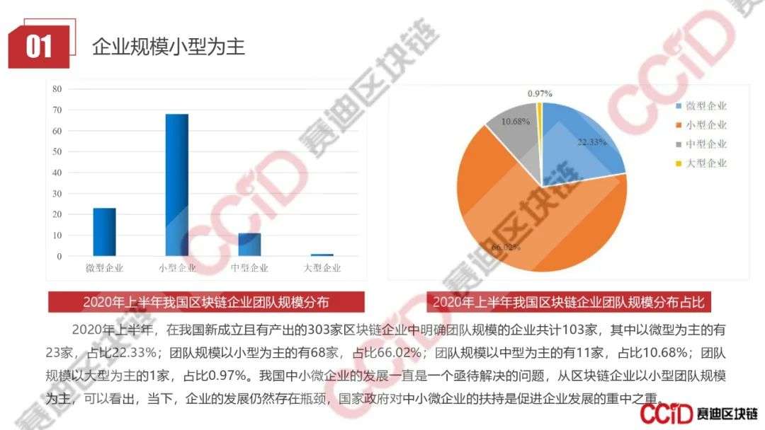 赛迪发布《2020年上半年中国区块链企业发展研究报告》《2020区块链技术创新典型企业名录》