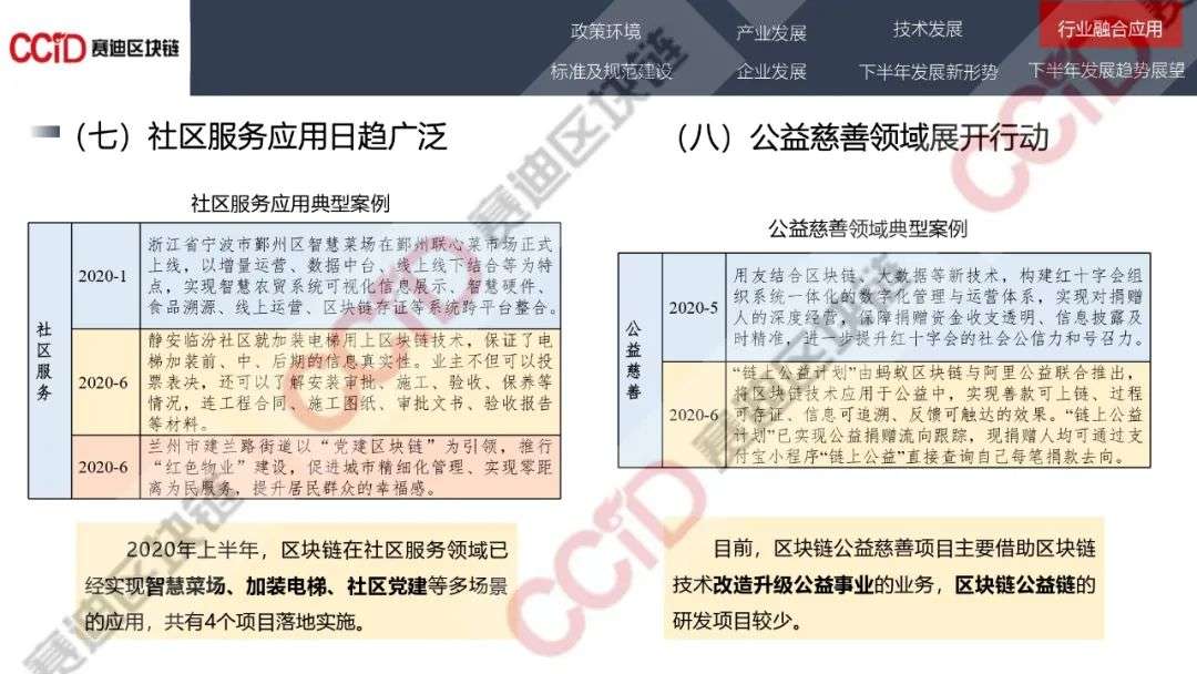 赛迪发布《2020年中国区块链发展现状与展望（上半年）》