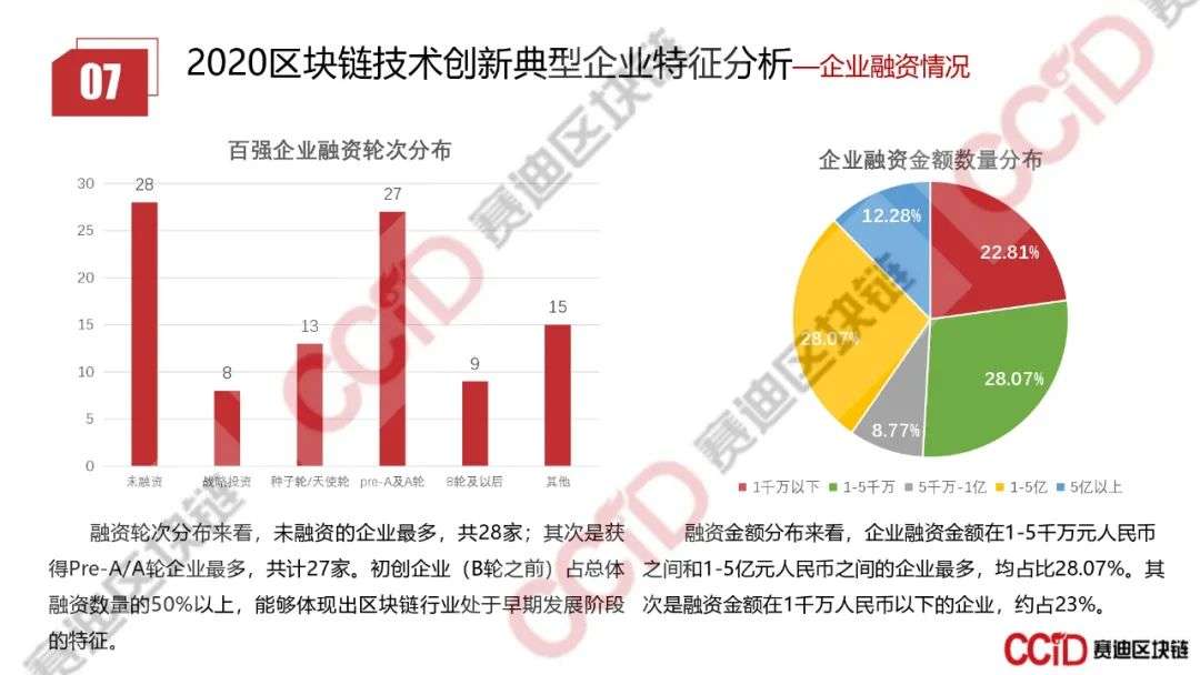 赛迪发布《2020年上半年中国区块链企业发展研究报告》《2020区块链技术创新典型企业名录》