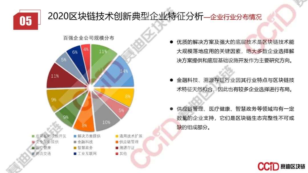 赛迪发布《2020年上半年中国区块链企业发展研究报告》《2020区块链技术创新典型企业名录》