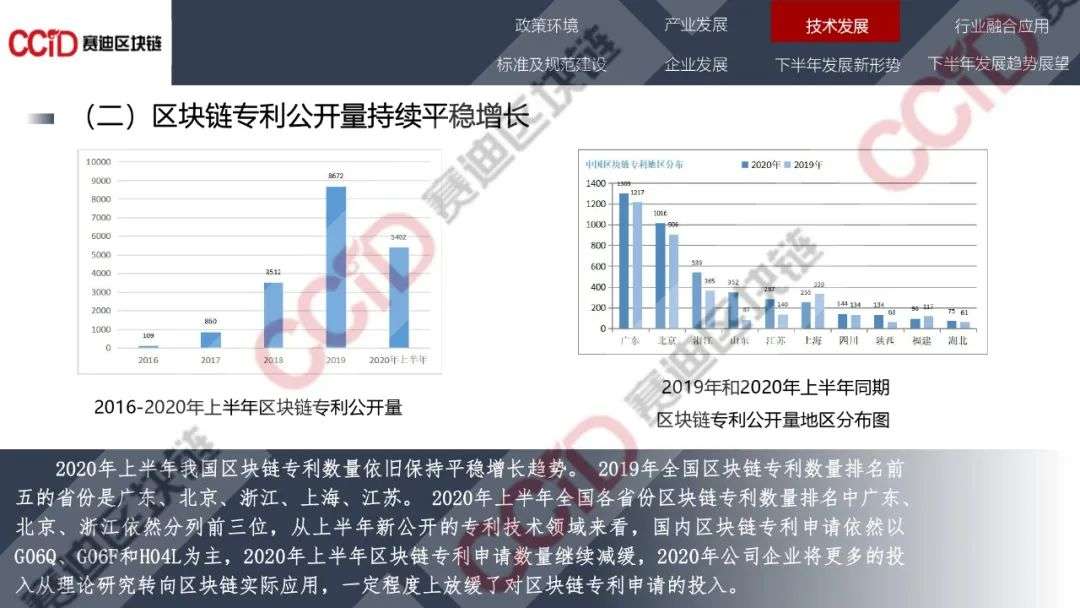 赛迪发布《2020年中国区块链发展现状与展望（上半年）》