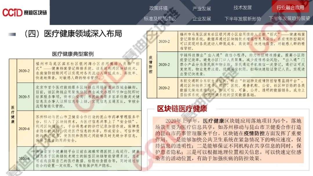 赛迪发布《2020年中国区块链发展现状与展望（上半年）》