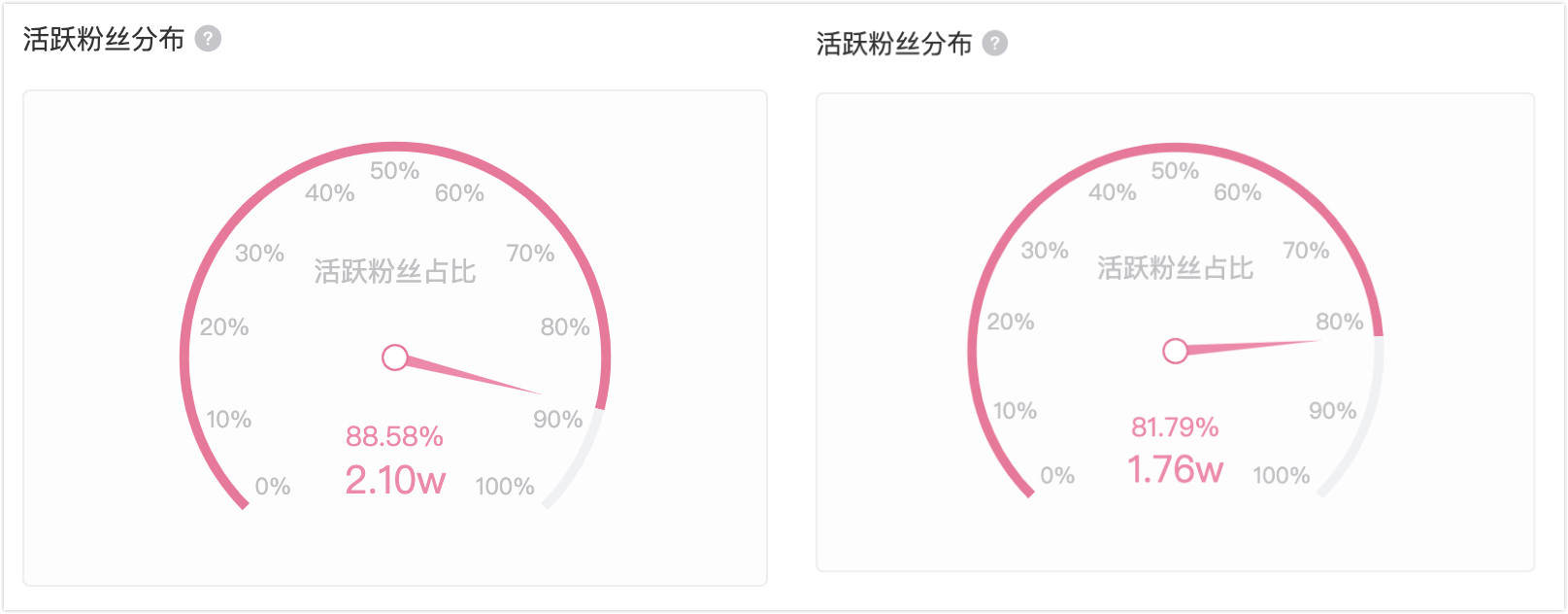 最前线 |  B 站知识区排面：讲刑法的罗翔粉丝量过千万，仅次于老番茄